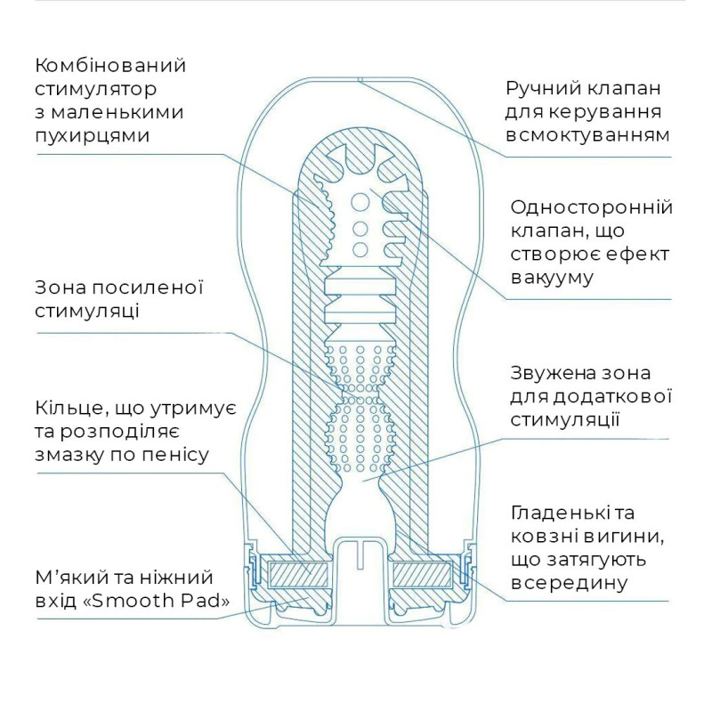 Мастурбатор Tenga Deep Throat Cup EXTRA COOL з охолоджуючим мастилом (глибока ковтка)