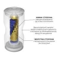 Мастурбатор Tenga Premium Dual Sensation Cup двосторонній