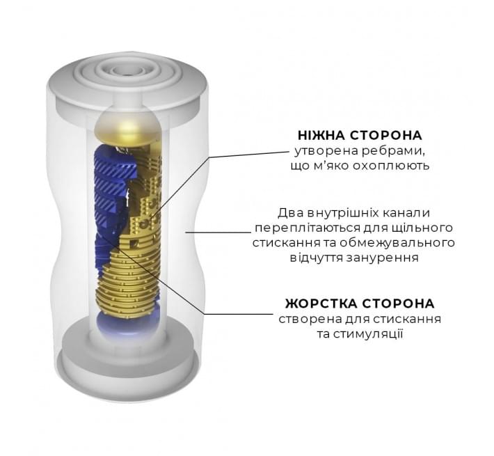 Мастурбатор Tenga Premium Dual Sensation Cup двусторонний