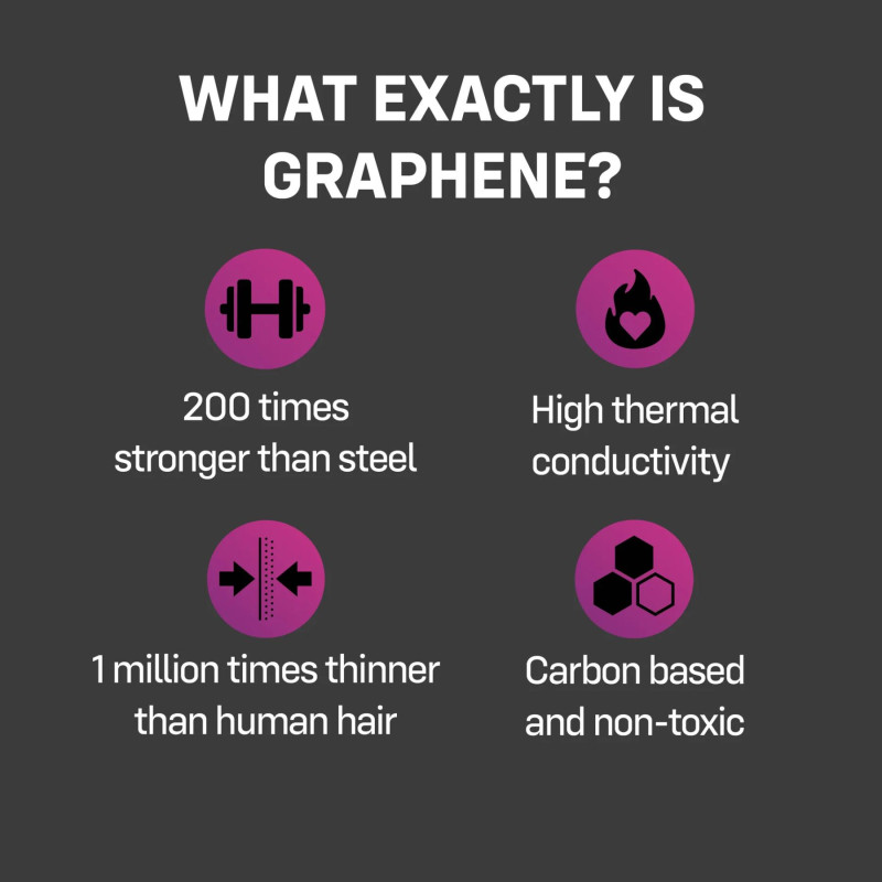 ONE Flex Graphene Condom 3 шт, картонна коробка