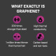 ONE Flex Graphene Condom 3 шт, картонна коробка
