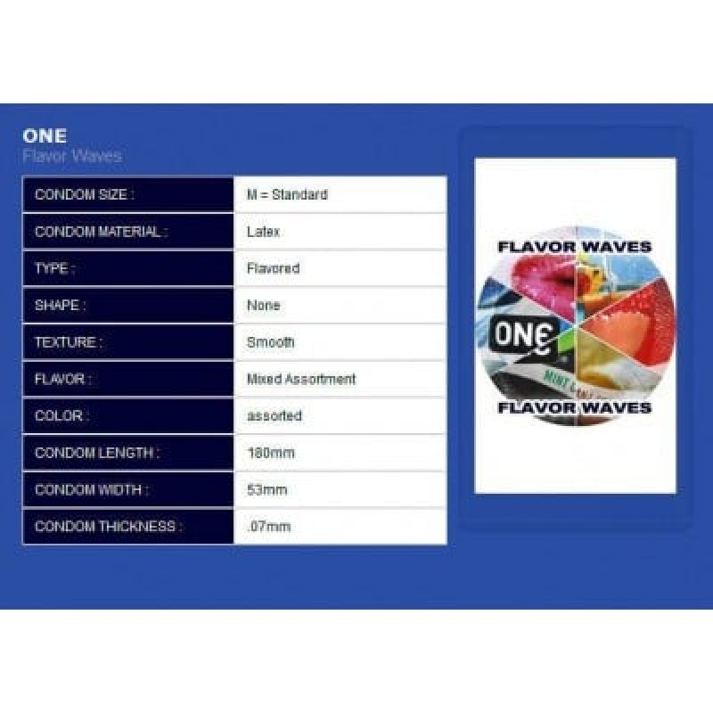 Оральний One FlavorWaves Жувальна гумка 5 шт